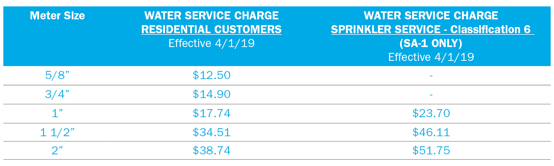 New York > Customer Service & Billing > Your Water Rates